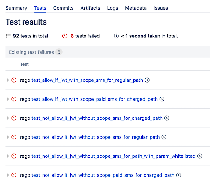 Example test report output