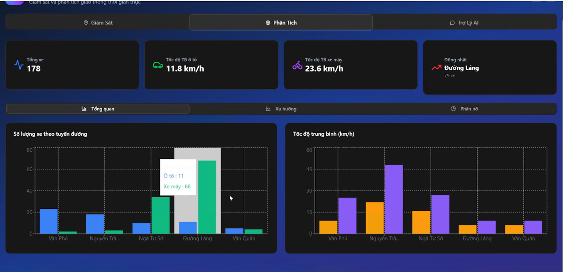 GitHub - TungTran-engineer/Smart-Transportation-system-co