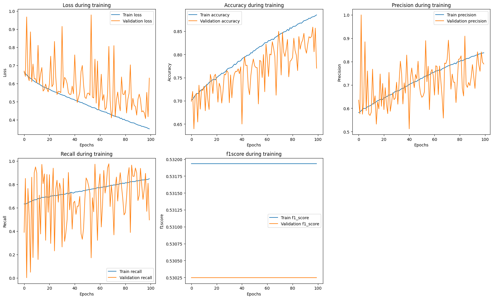 GitHub - vietanhlee/lip-reading: Applying a TCN model for a time series ...