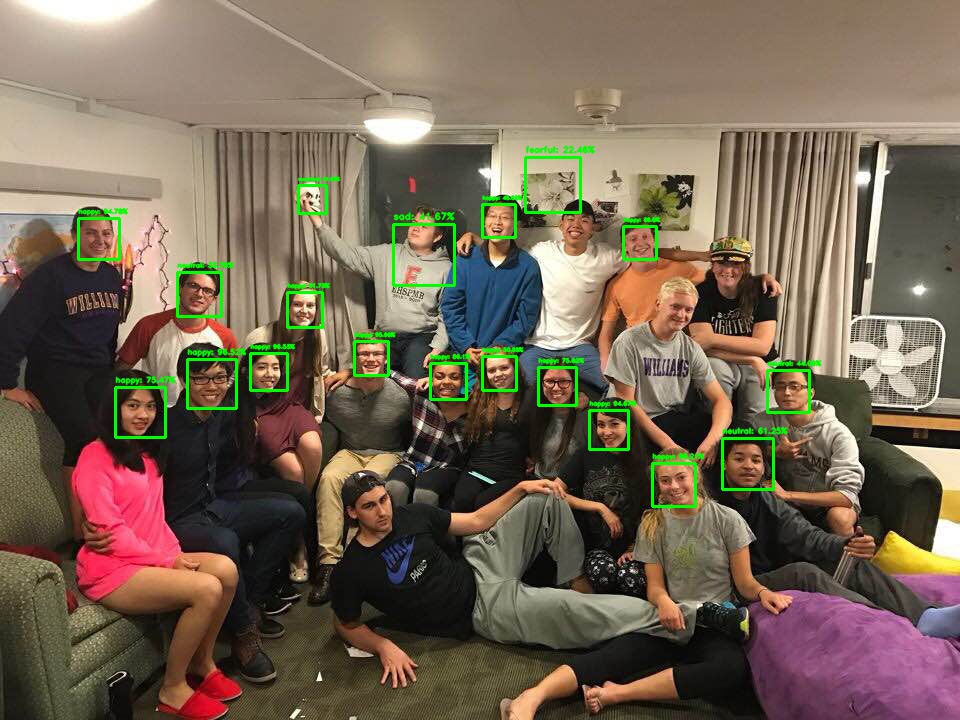 Figure 2: A large group of people. The OpenCV face detector makes some mistakes. Note the skull.