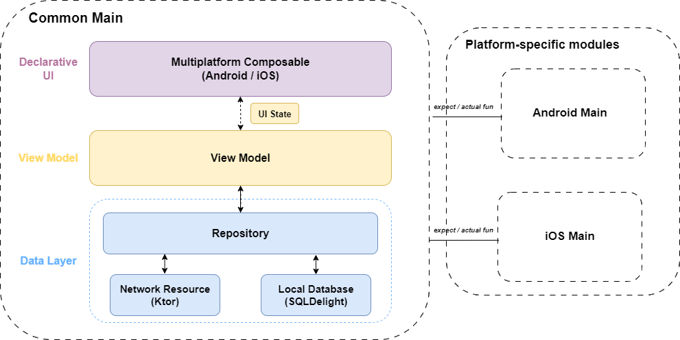 System Design