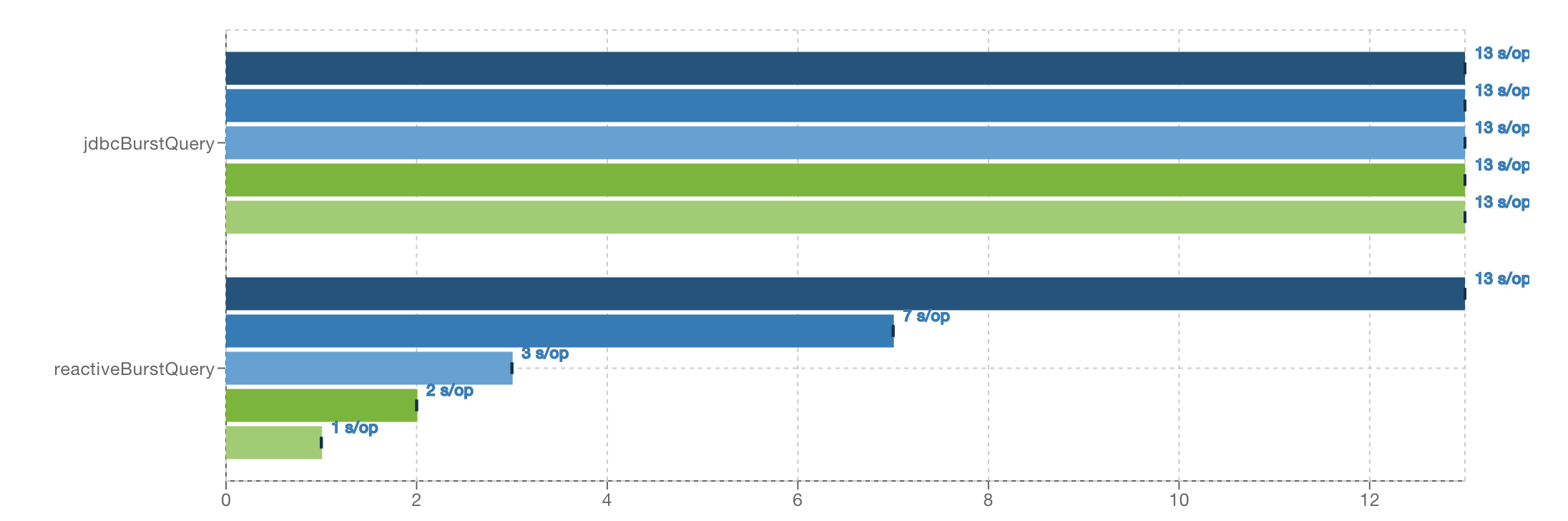 1ms latency