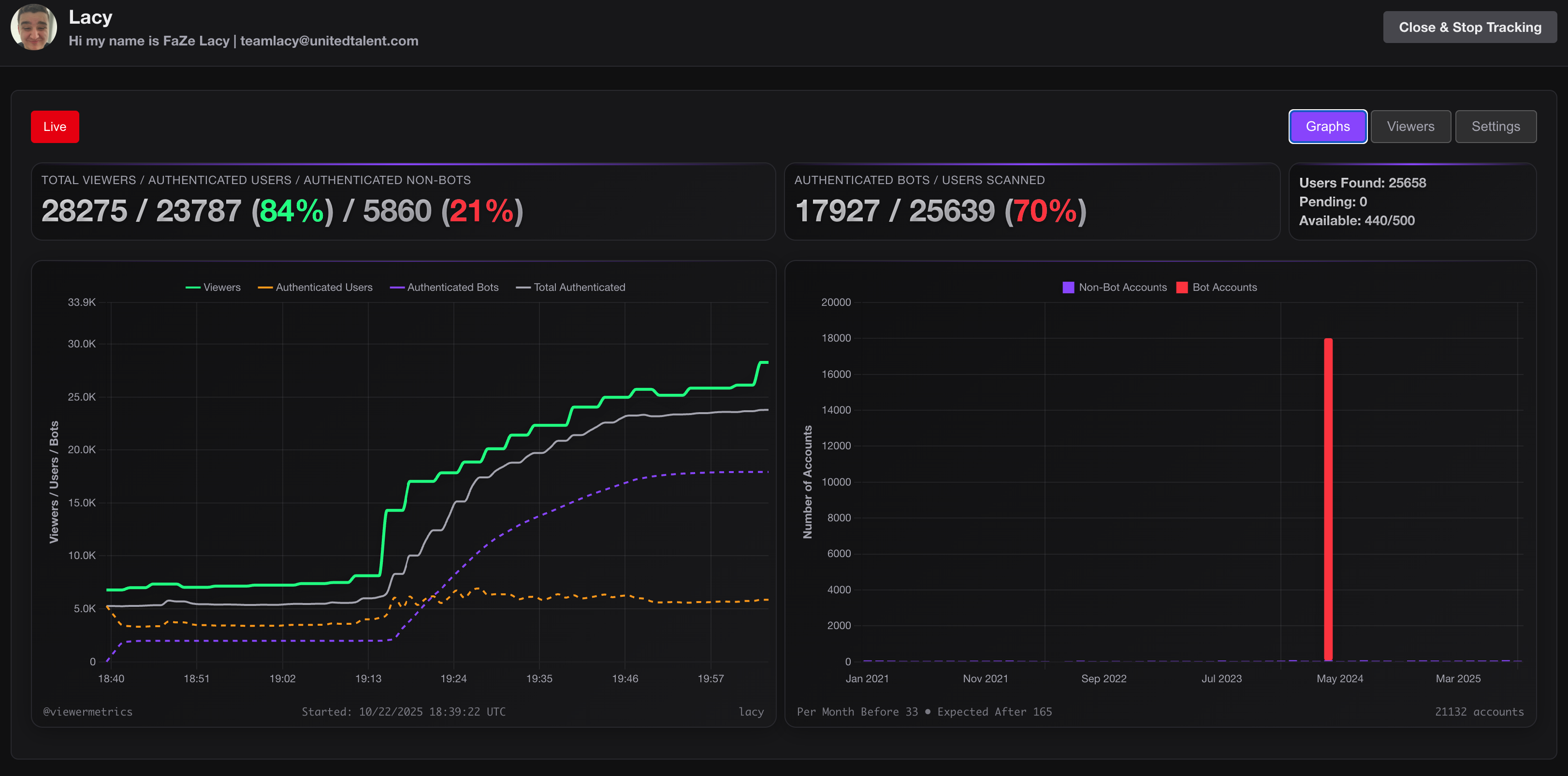 viewermetrics/viewermetrics cover