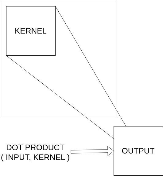 Convolution Operation Illustration