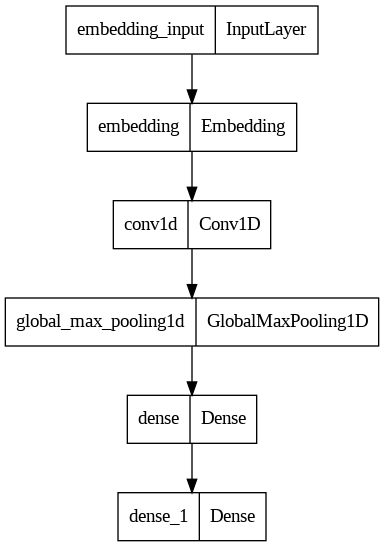 Convolution Operation Illustration