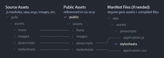 Asset File Structure