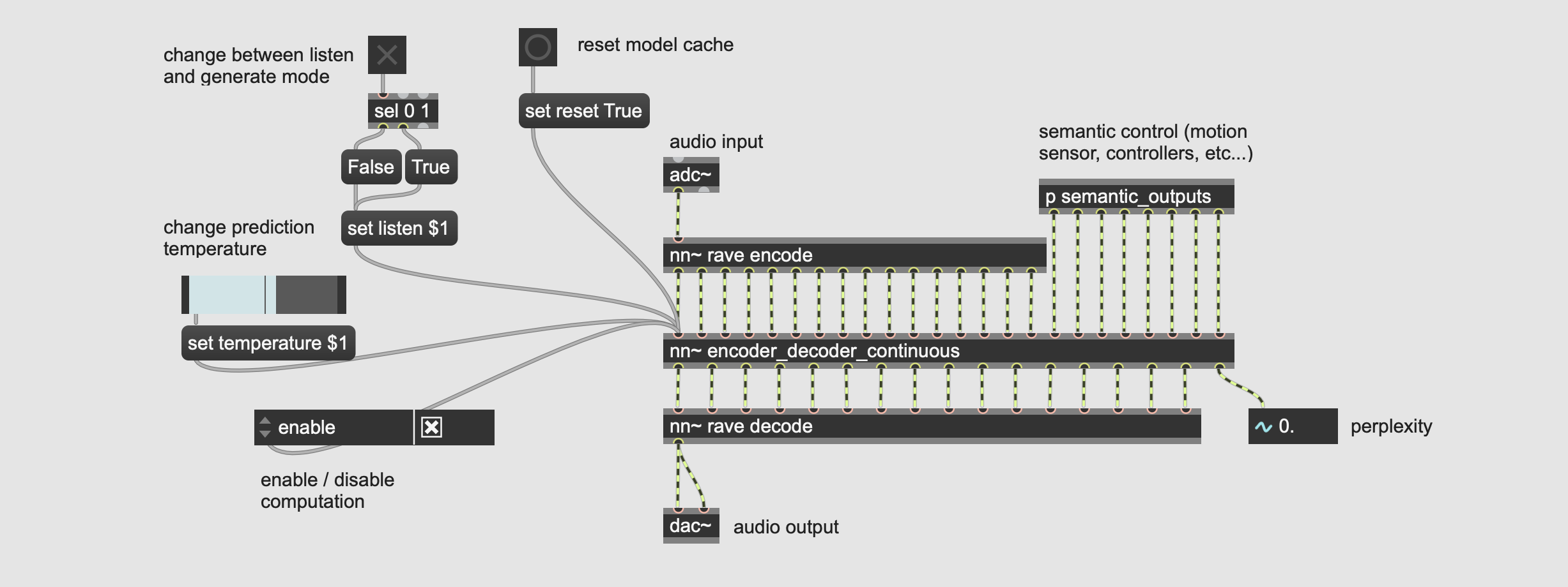 Max Msp usage