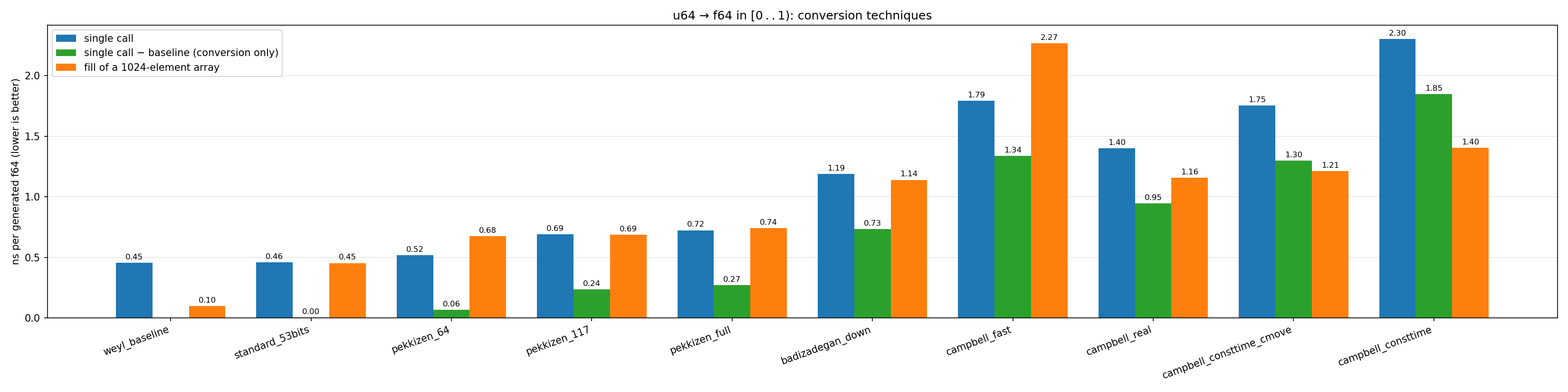 12th Gen Intel® Core™ i7-12700KF @3.60 GHz