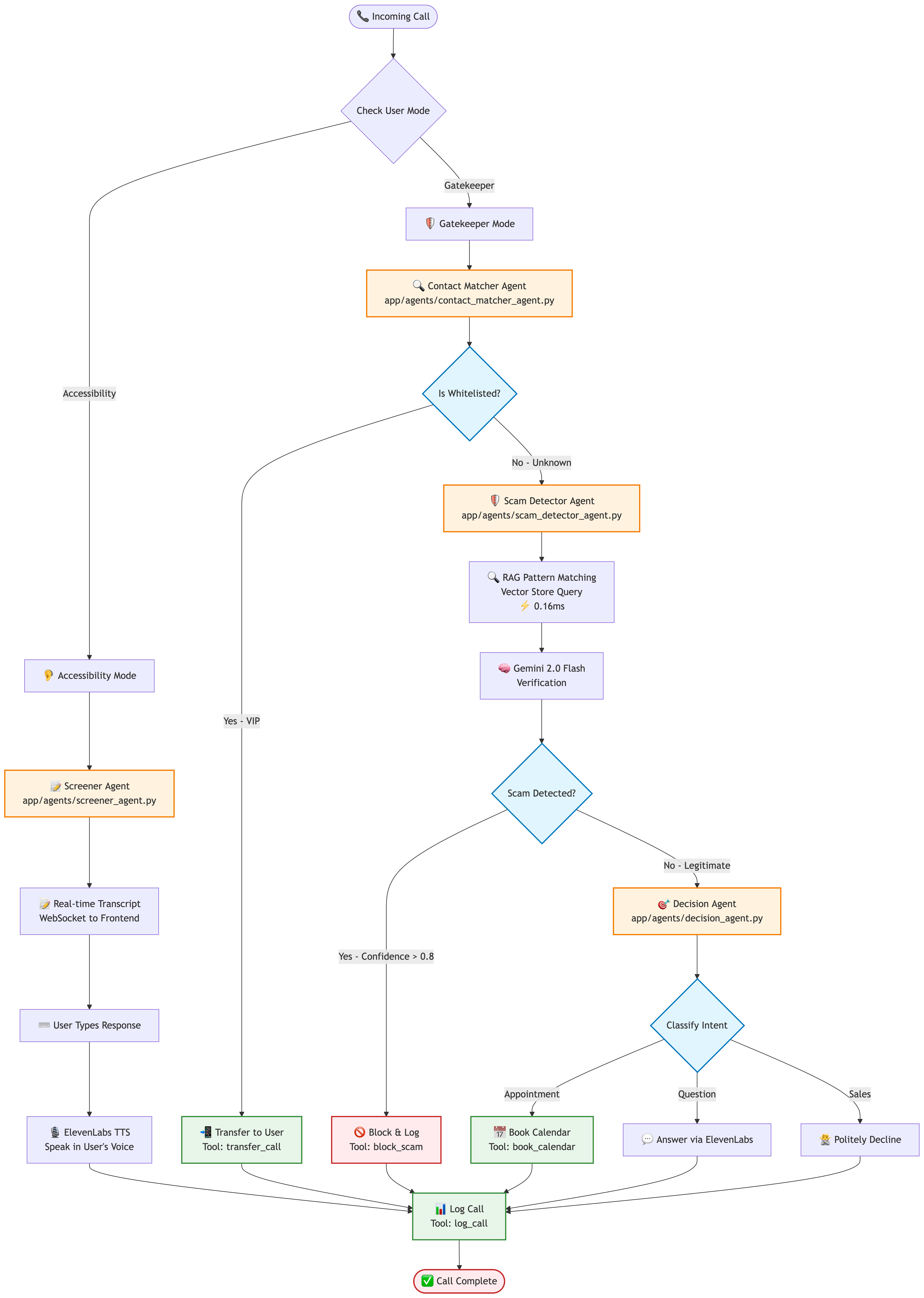 Agent Architecture
