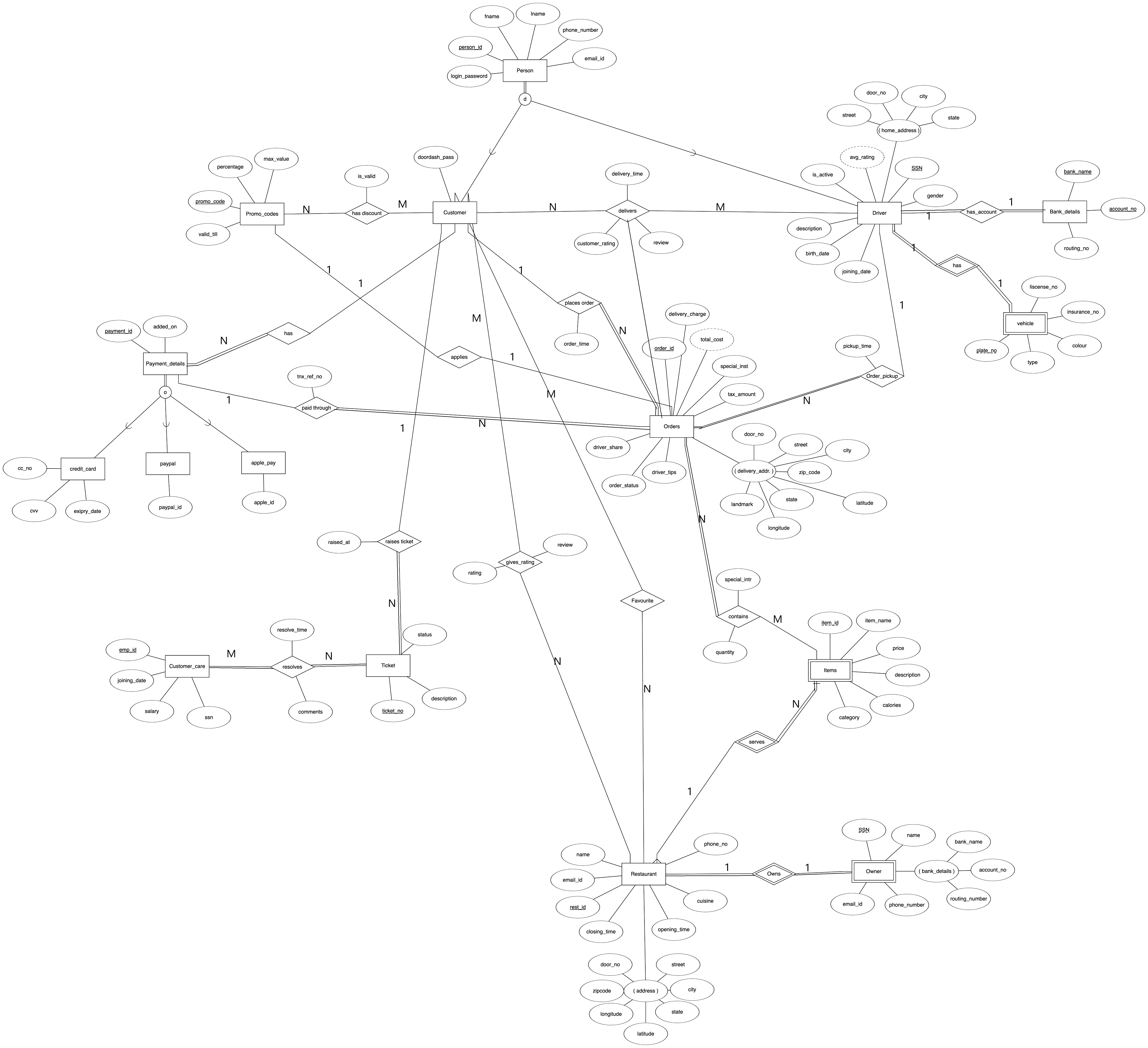 ER Diagram