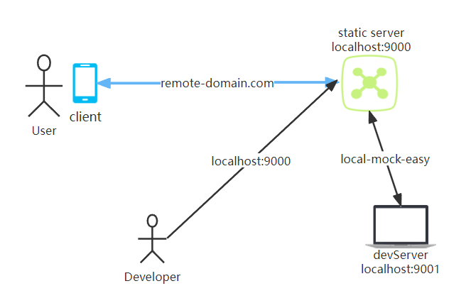 static-example