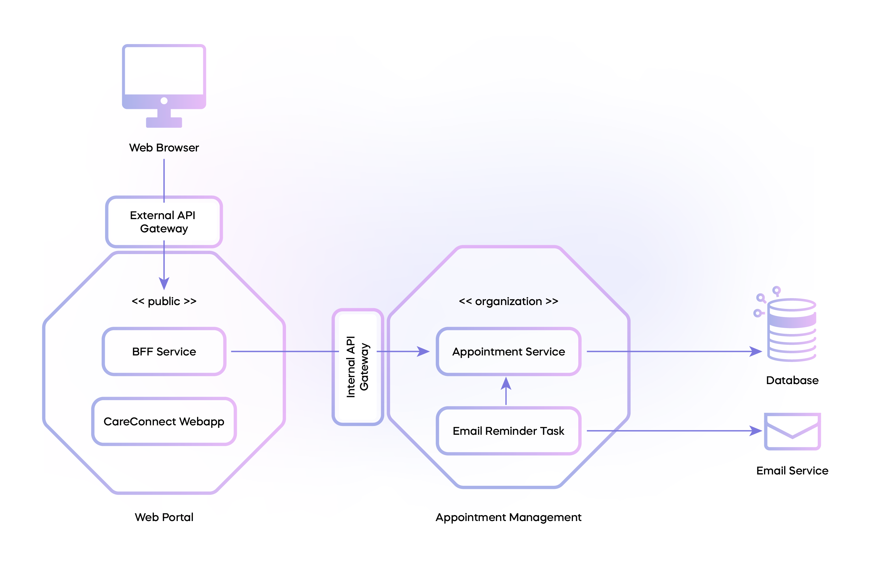 Usecase Diagram