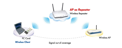 Wireless Repeater