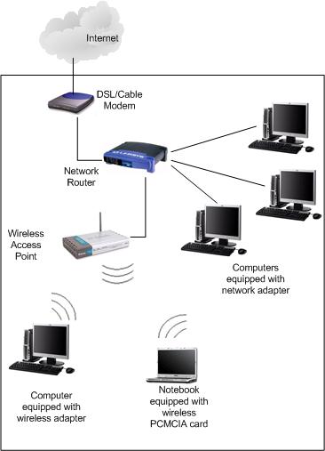 Network Infrastructure