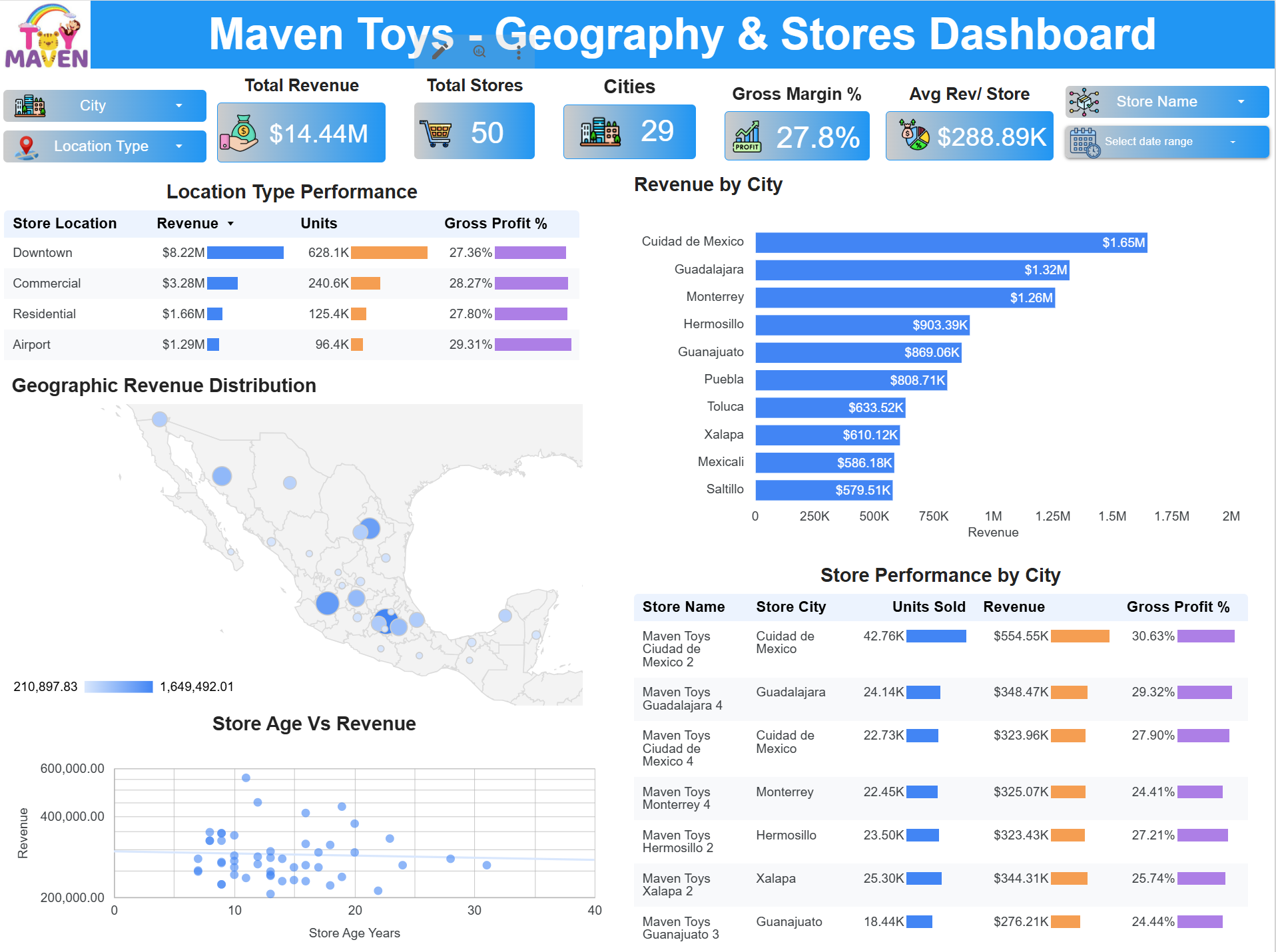 Maven Toys geography and stores dashboard