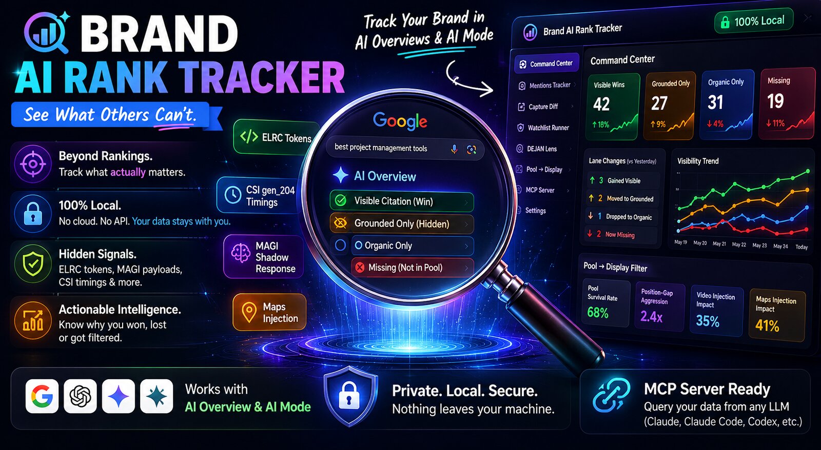Brand AI Rank Tracker