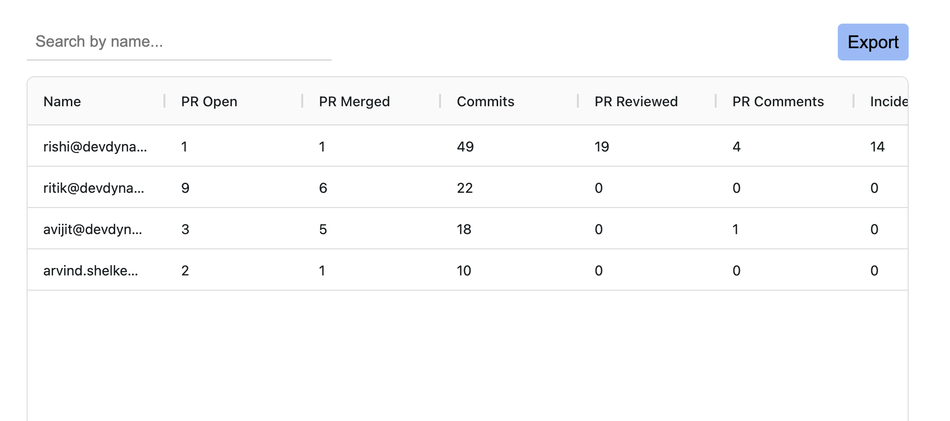 User total details