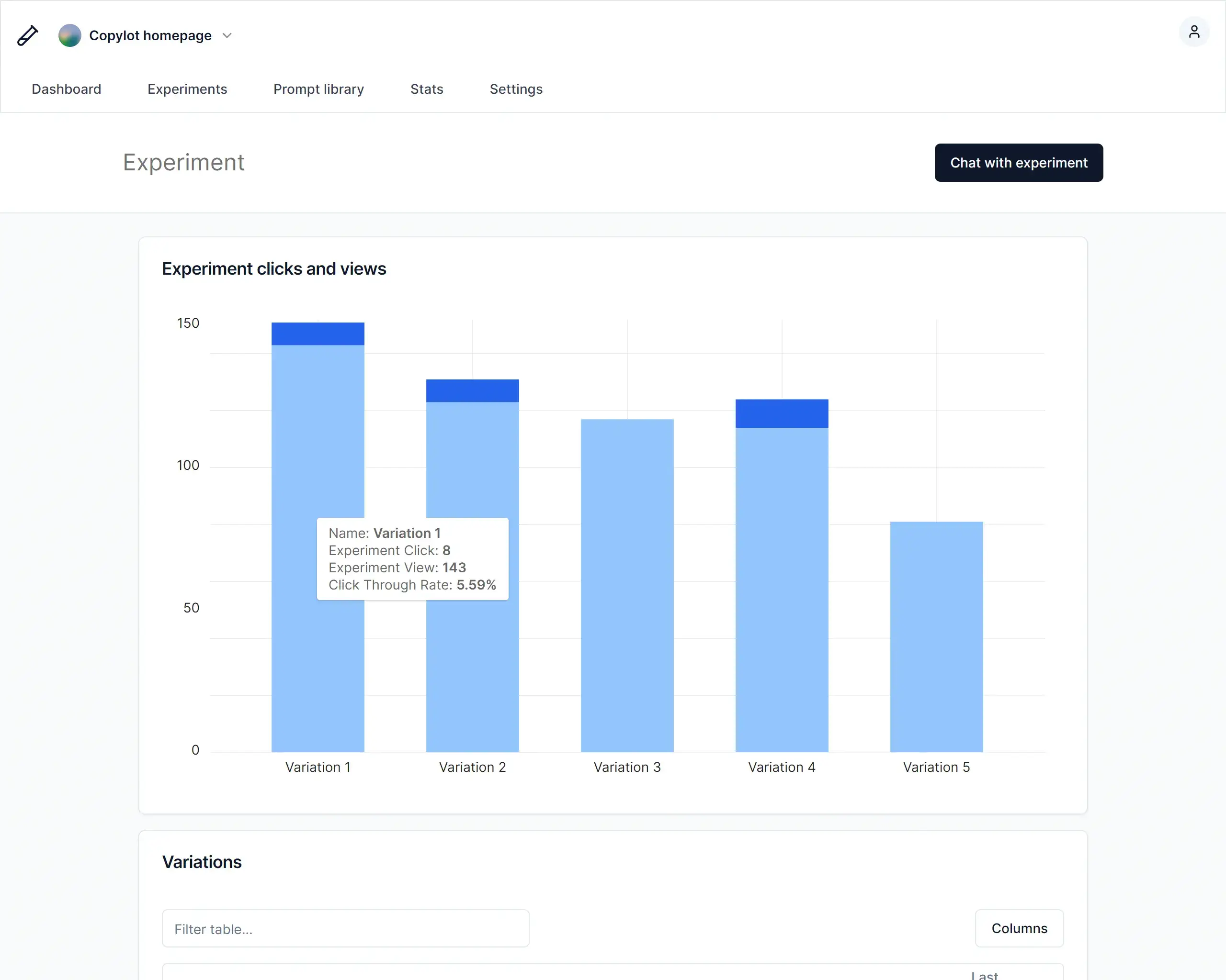 Screenshot of A/B testing dashboard