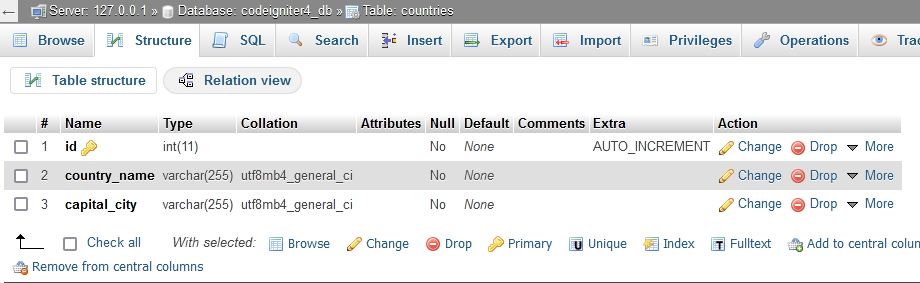 Countries Table Structure