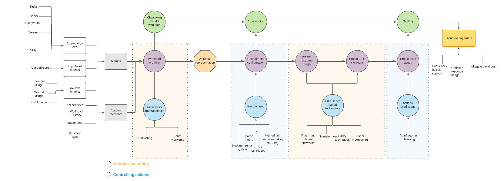 polaris-ai architecture