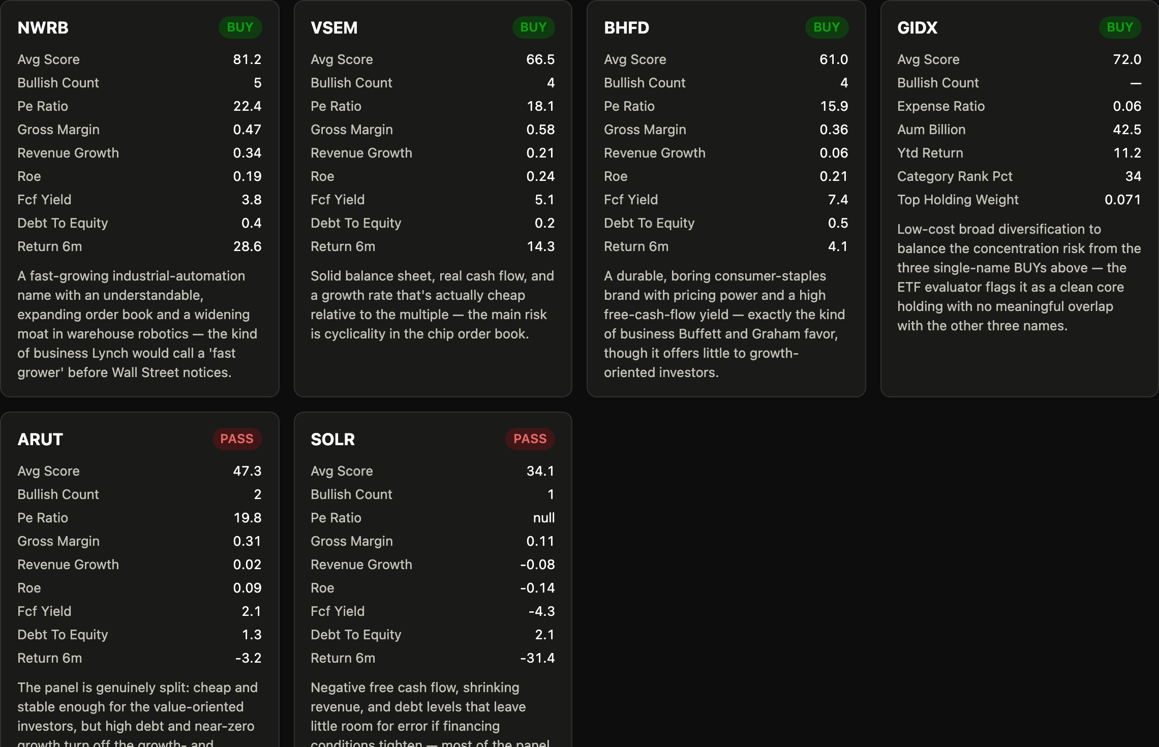 Per-ticker detail cards from the dashboard, showing BUY/PASS calls, key metrics, and the bull and bear case for each stock