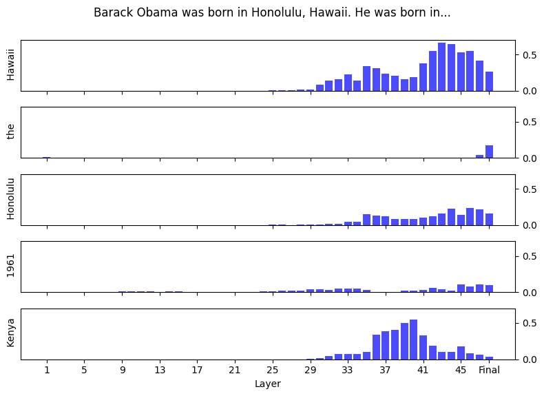 Early Exit Probabilities