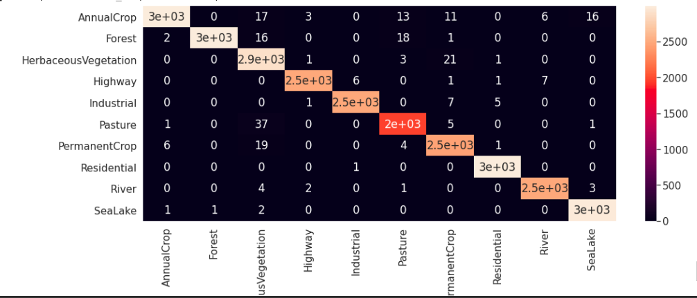 Confusion_Matrix