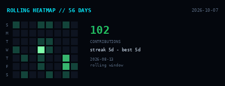 Rolling 56-day contribution heatmap — one new frame every day