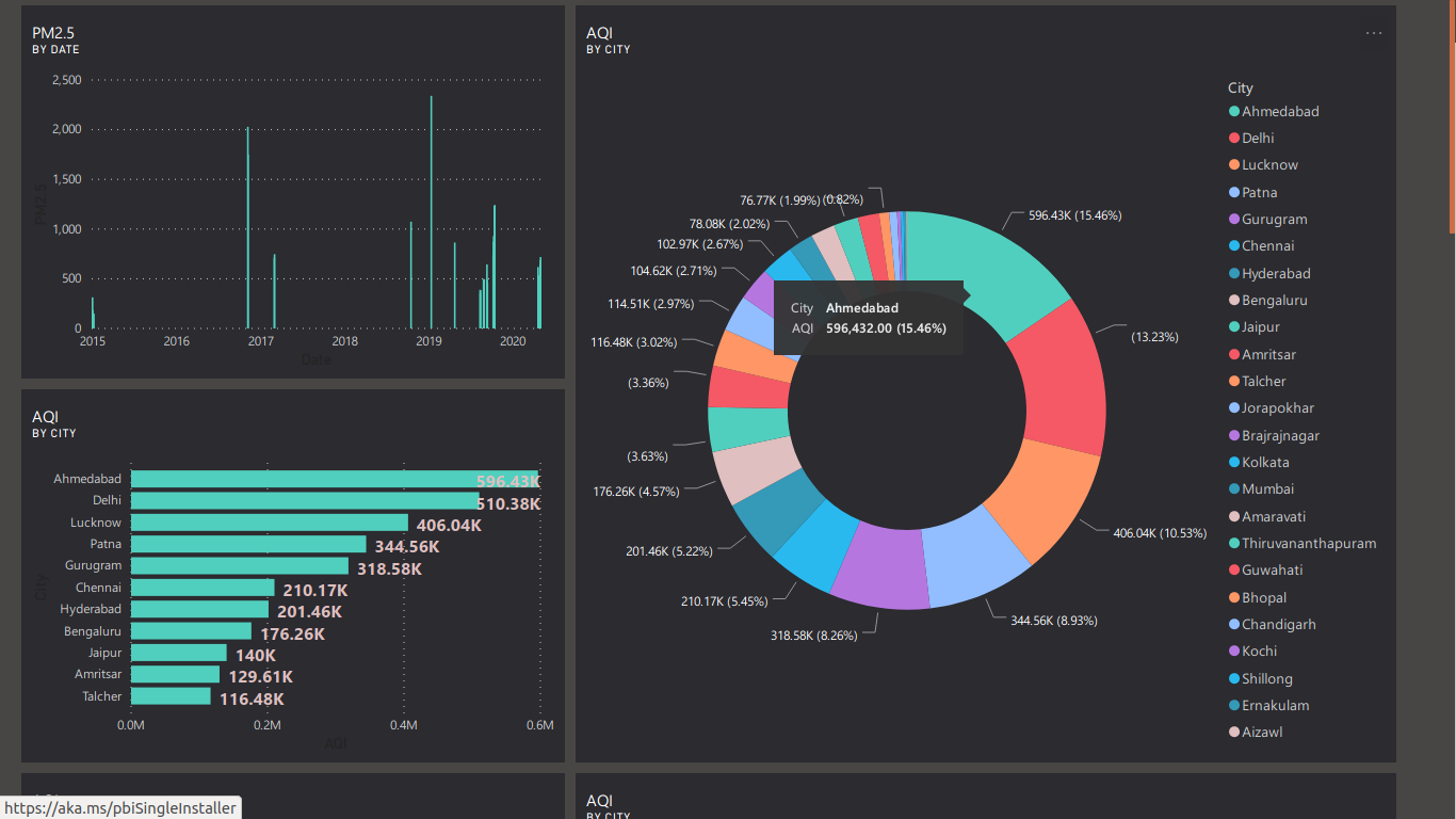 power bi