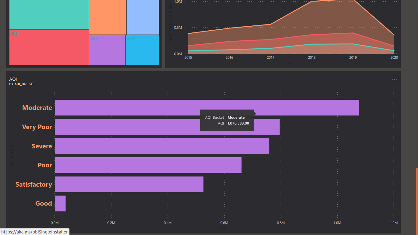 power bi