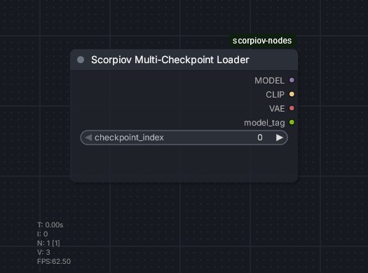 Scorpiov Multi-Checkpoint Loader node