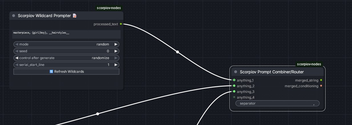 Wildcard Prompters feeding a Prompt Combiner/Router
