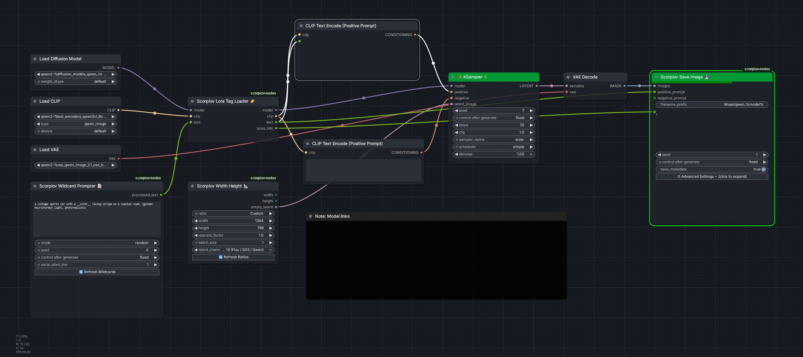 Qwen wildcard template workflow canvas