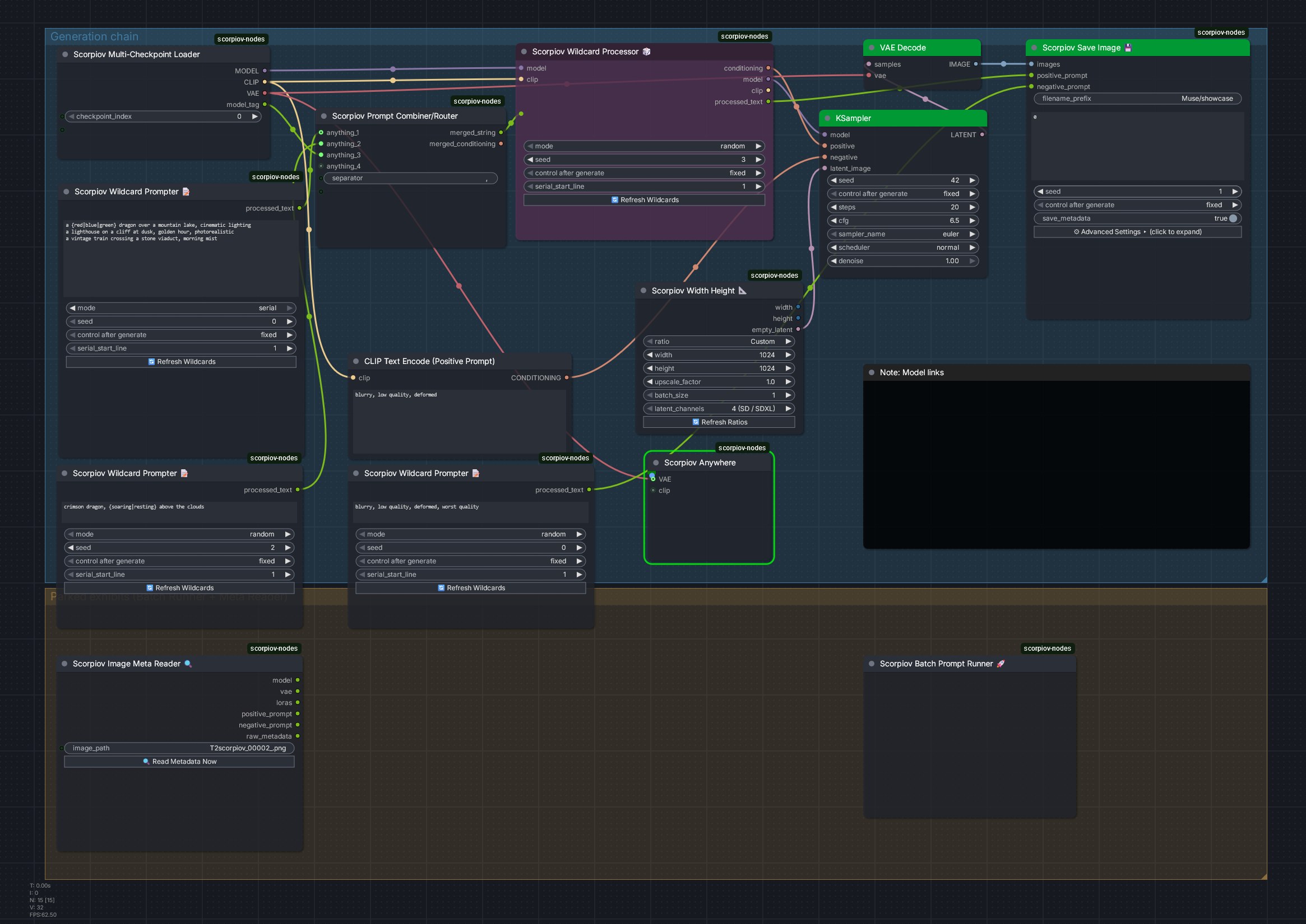 Showcase workflow canvas