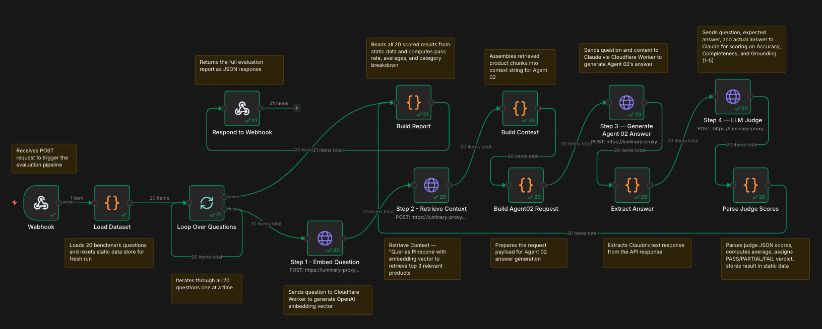 Agent 03 n8n workflow diagram