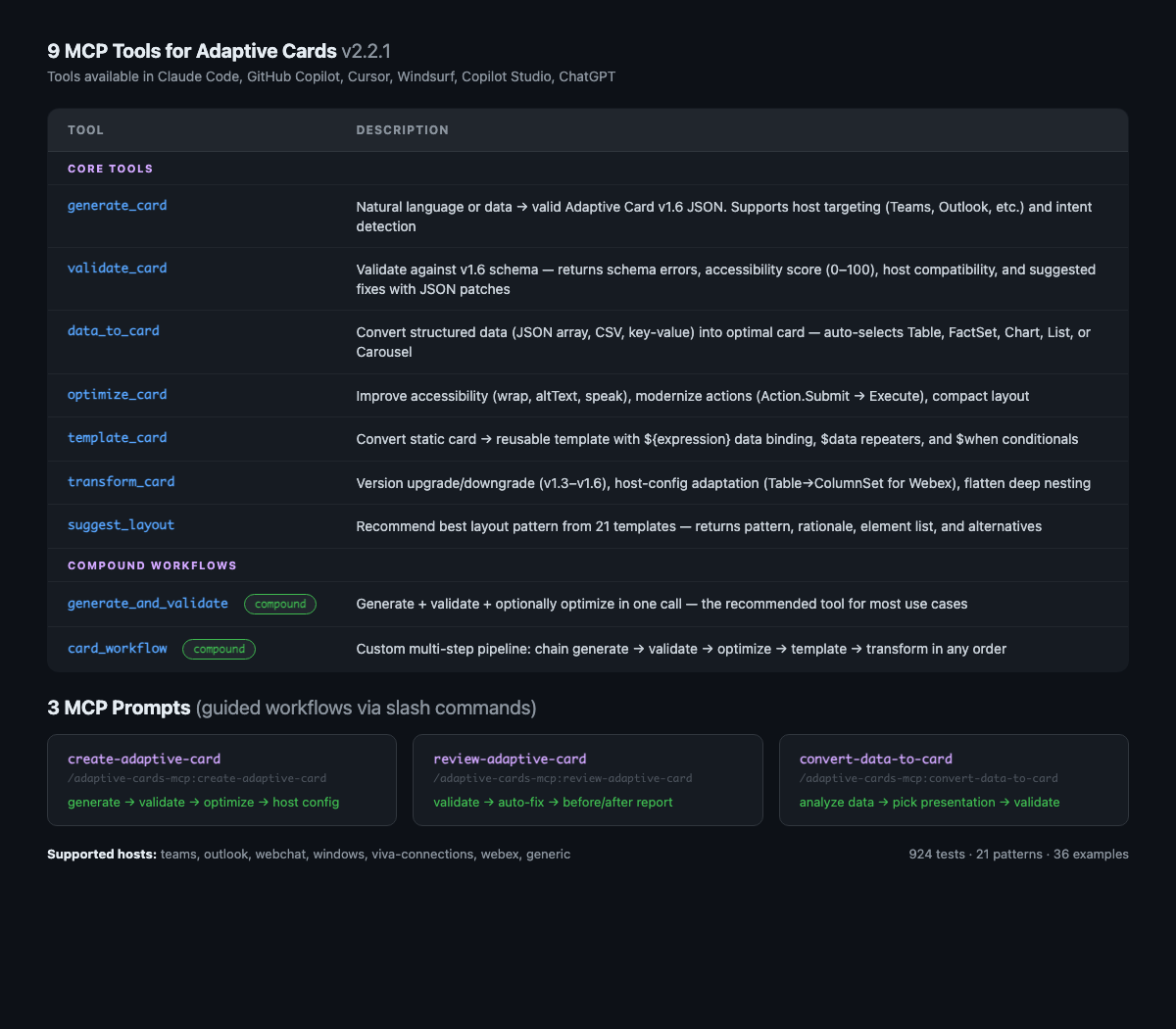 9 MCP tools for Adaptive Cards