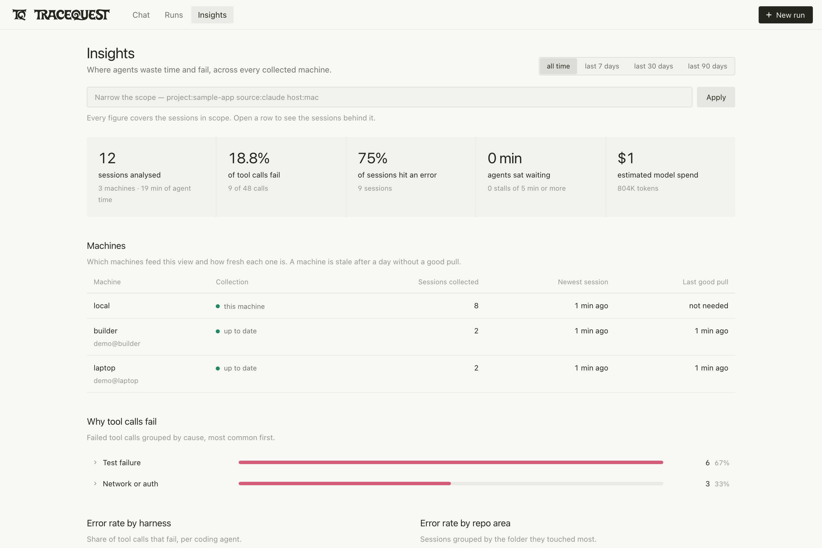 Failed tool calls grouped by cause, with error rates per agent