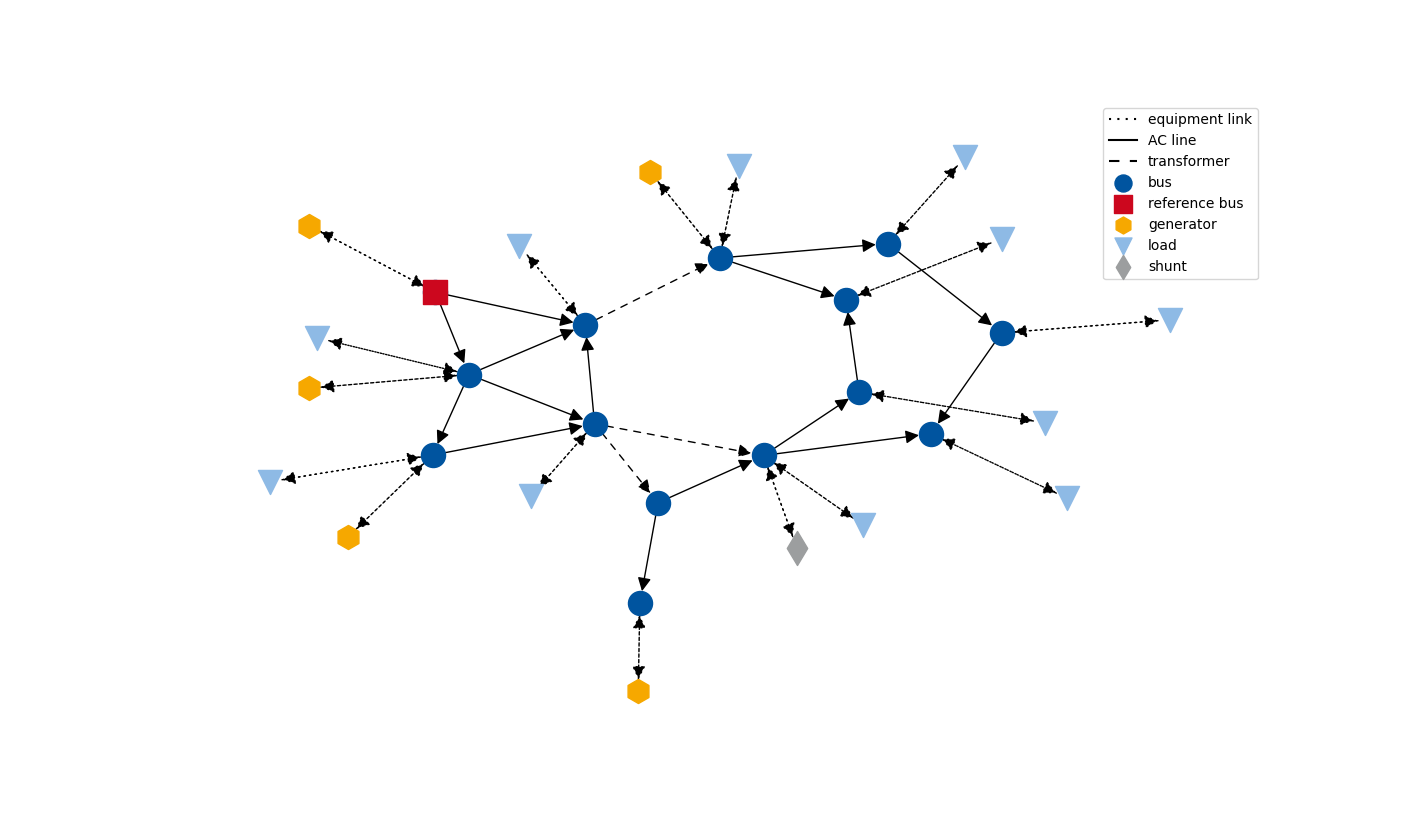 Example graph