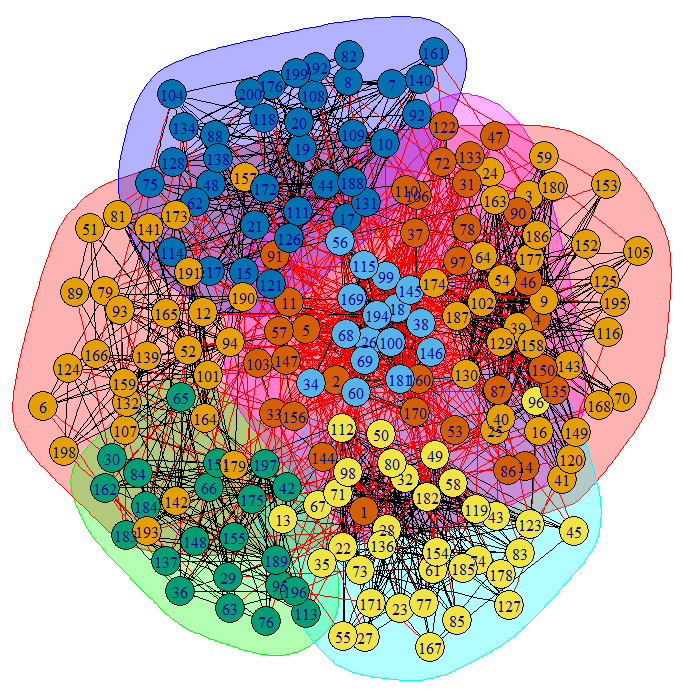 Spectral Clustering