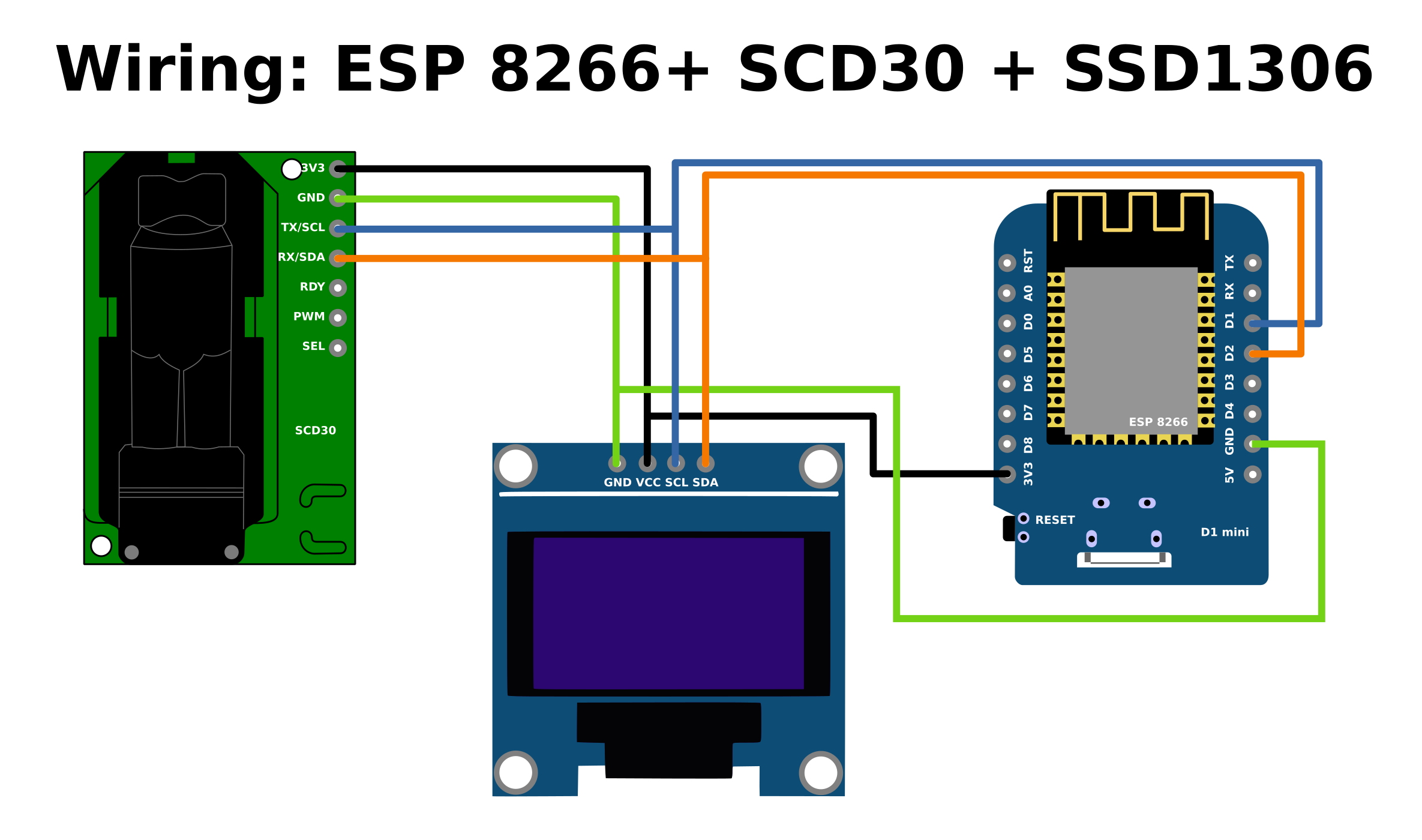 Schematic over the wiring