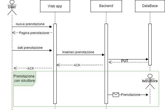 Diagramma senza titolo.drawio.png