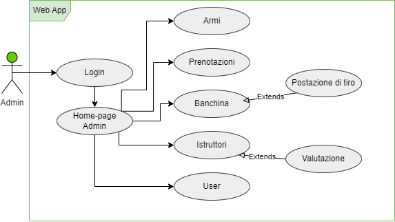 UML Admin USe case  (1).png