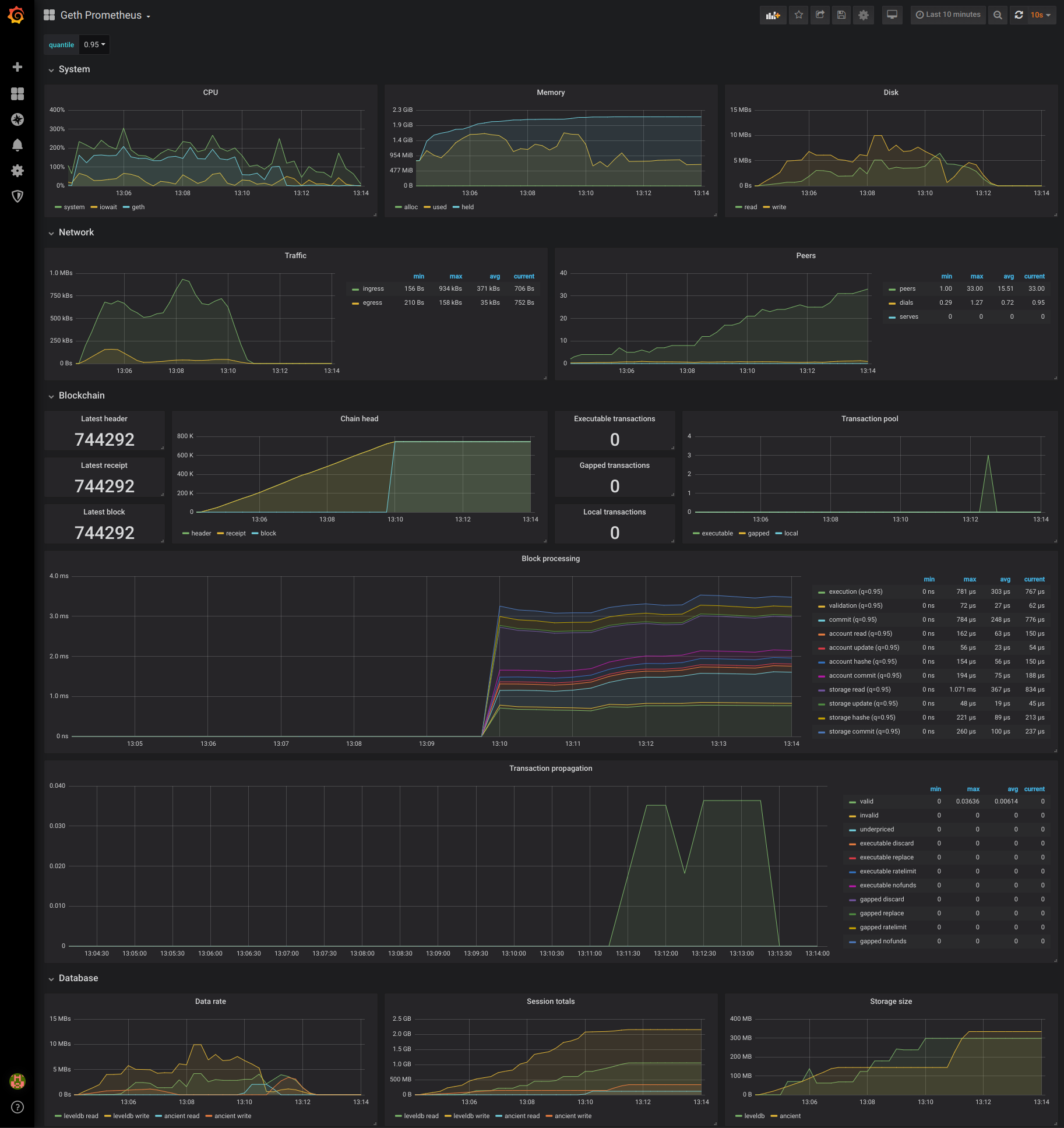 Grafana