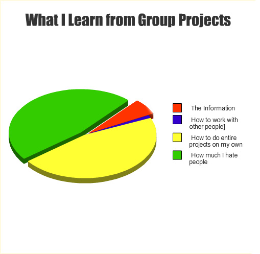 projects