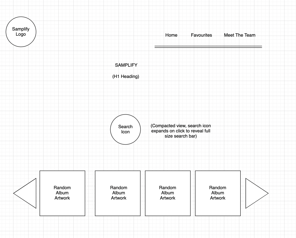 Homepage Diagram