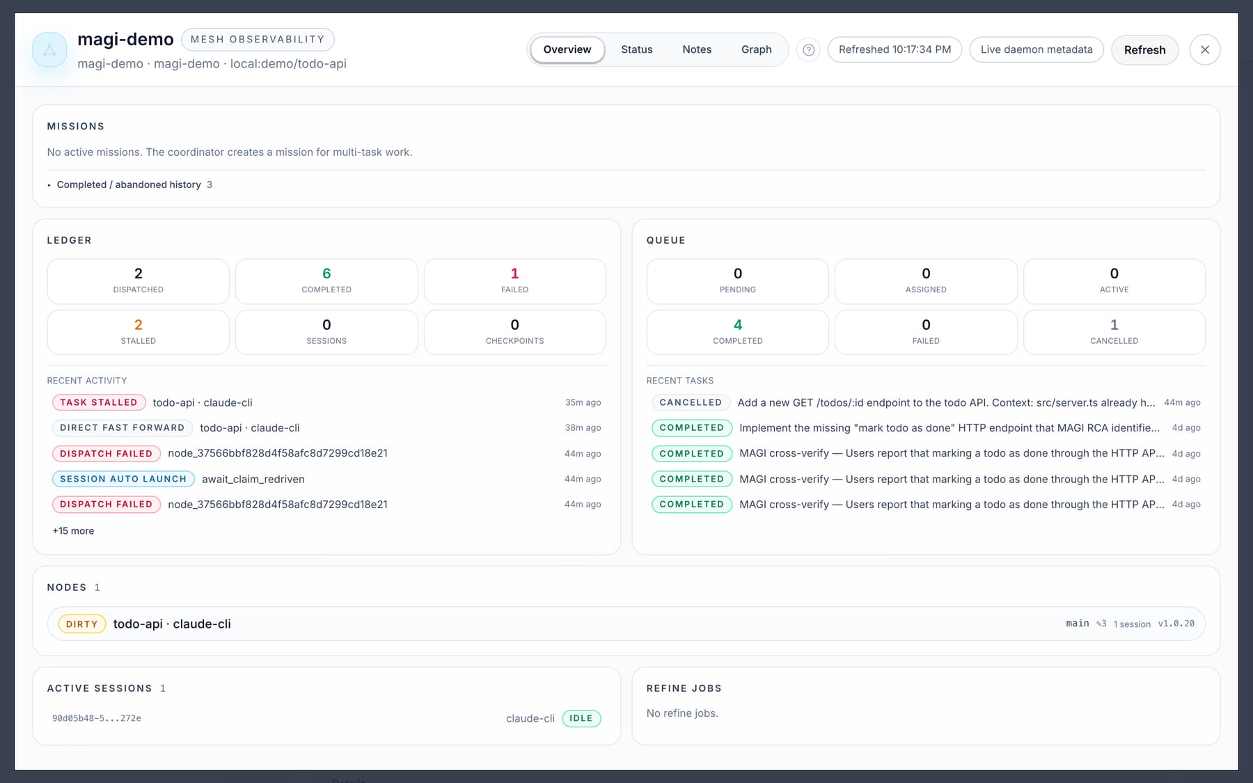 ADHDev mesh observability board showing the ledger, task queue, active sessions, nodes, and refine jobs for a repo
