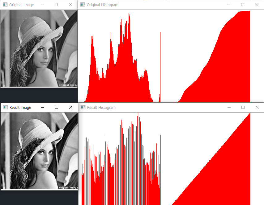 HistogramEqualization