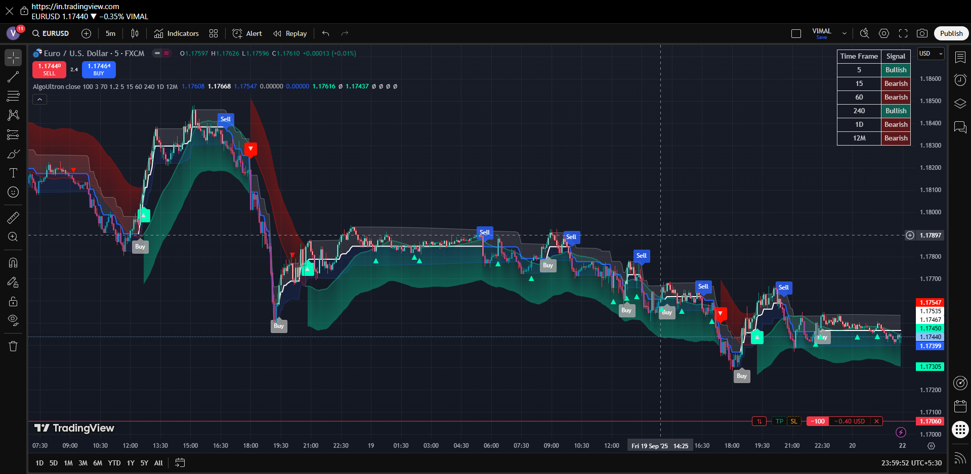 Market Analysis