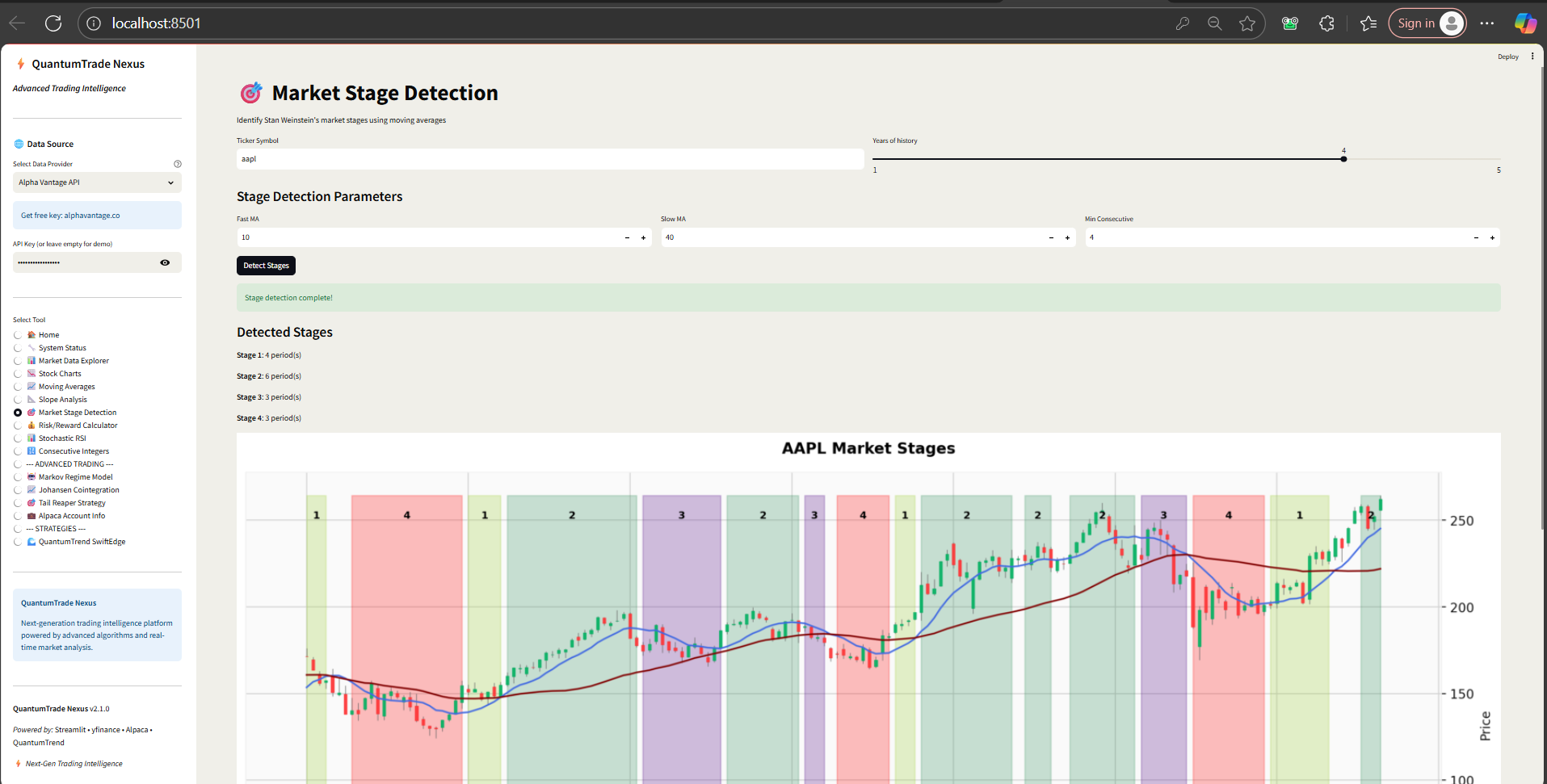 Market Stage Detection