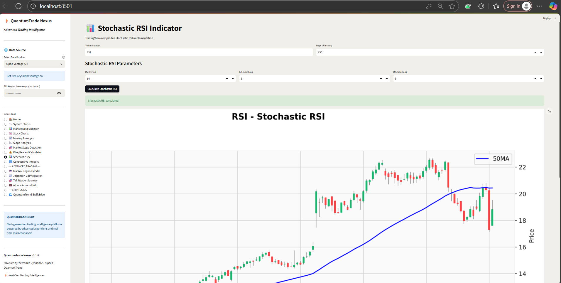Stochastic RSI Setup